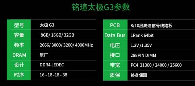 ԭu̫DDR4 3000ڴ⣺ͬоƬ