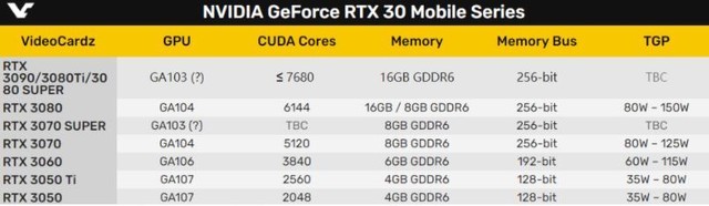 NVIDIAƶ콢 RTX3080Ti 