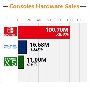 Switch Ĺô 