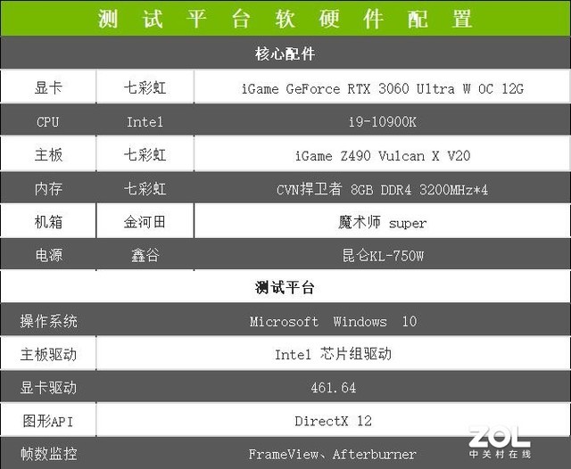 iGame RTX 3060 Ultra W OC首测 全民光追时代 
