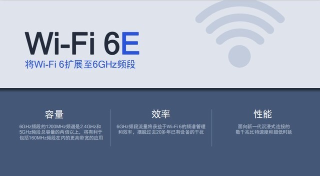 5GWi-Fi 6 ͨôģ 