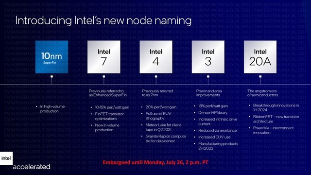 ڵ㹤ո Ӣض10nmΪIntel 7 
