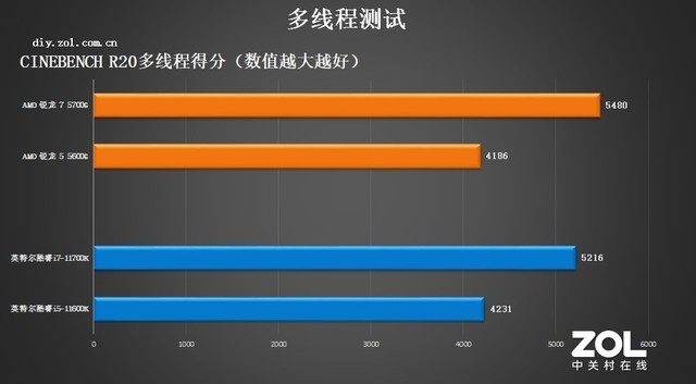 AMD5000Gײ 