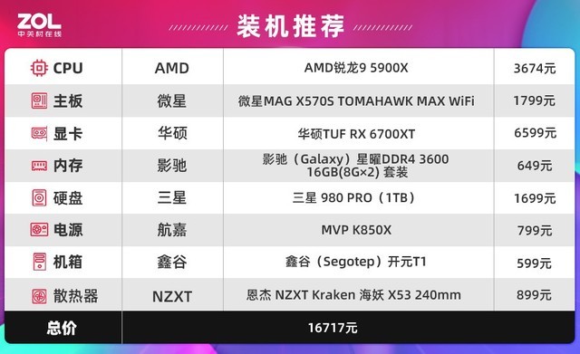 价格便宜性能更强 有什么理由不买AMD锐龙9 5900X ？ 