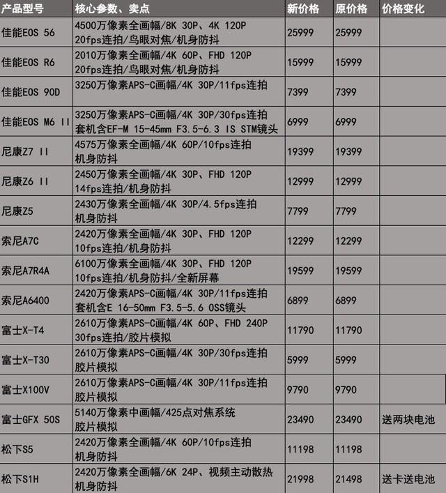 ȫ΢7799Ԫ 113۸  