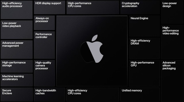 苹果首款基于ARM处理器的Macbook air或售价799美元 