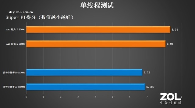 AMD5000Gײ 