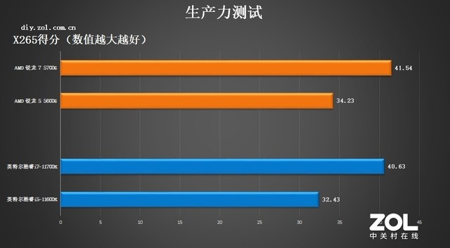 AMD5000Gײ 