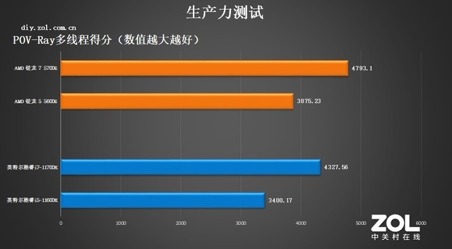 AMD5000Gײ 
