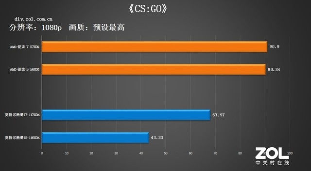 AMD5000Gײ 