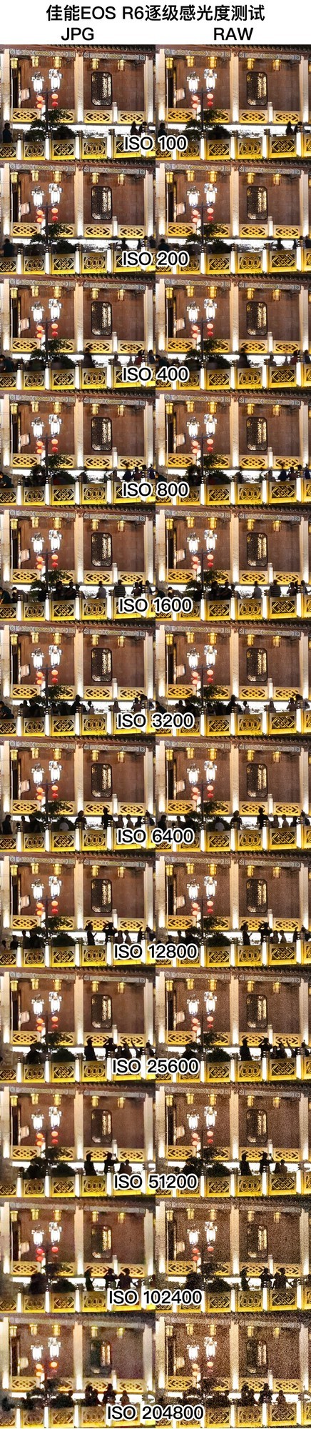 拍照与视频的均衡之选 佳能EOS R6微单评测 