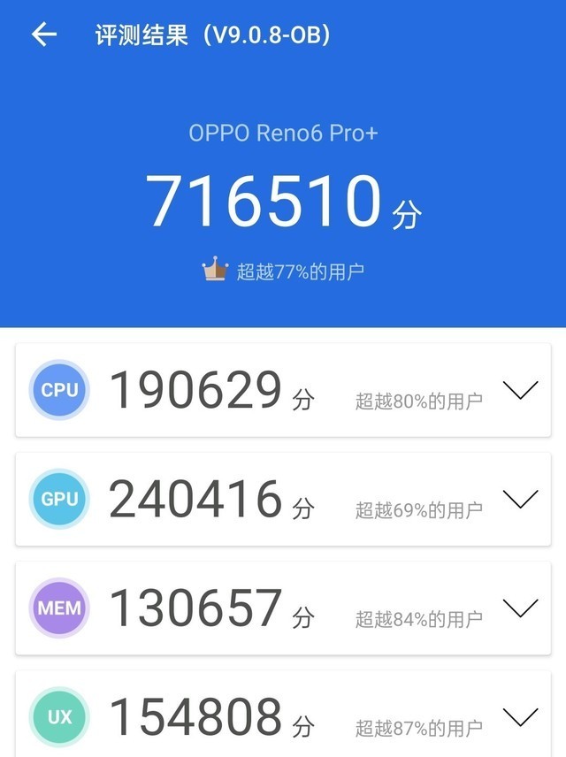  OPPO Reno6 Pro+ȫ⣨˲ 