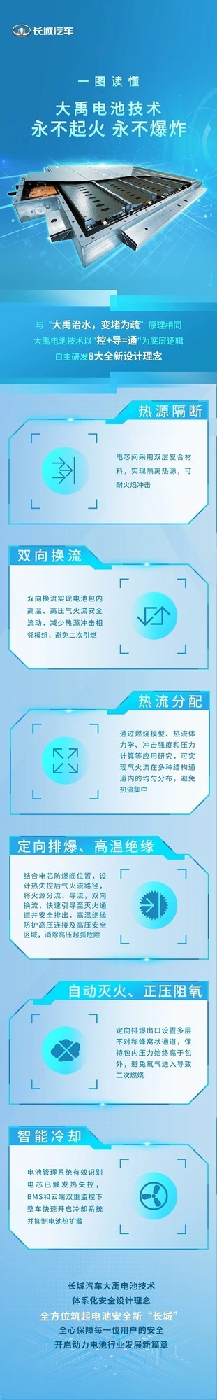 永不起火 永不爆炸!长城大禹电池豪横官宣