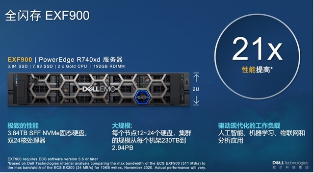 ӭսǽṹݺ Dell EMC ECSξ᣿ 