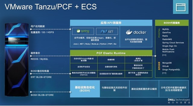 ӭսǽṹݺ Dell EMC ECSξ᣿ 