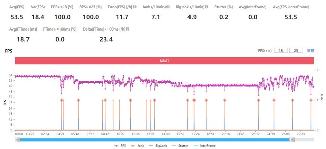  Whether the Snapdragon 870 launched one year can still be played, and the result of experiencing three popular mobile phones is unexpected 