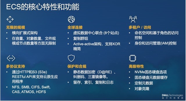 ӭսǽṹݺ Dell EMC ECSξ᣿ 