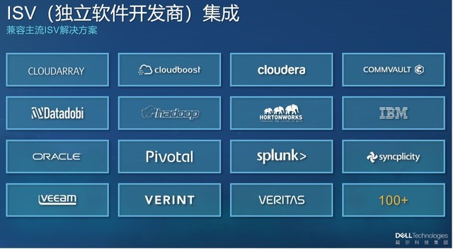 ӭսǽṹݺ Dell EMC ECSξ᣿ 