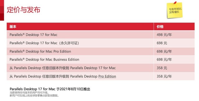 Parallels Desktop 17 for MacApple M1Intelܹ ƽ̨޷ 