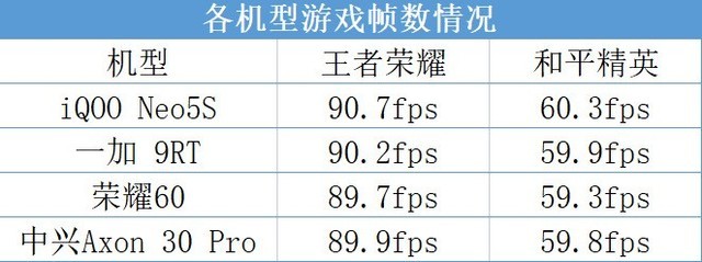  Which is the 3K budget? IQOO/Glory/Yijia/ZTE 4 mobile phones overall horizontal review (pending review) 
