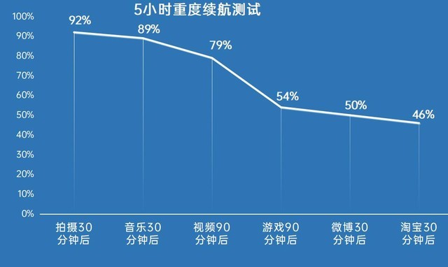 ж콢Ա Redmi K40 Proȫ 