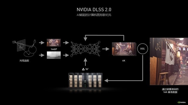 4װƼ NVIDIA DLSS̶ 