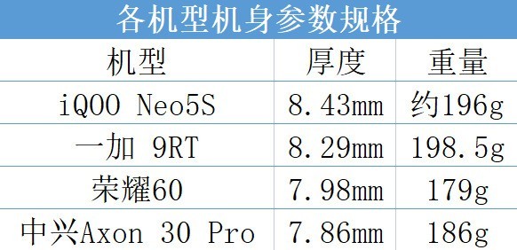 3K预算选哪款？iQOO/荣耀/一加/中兴4款手机全面横评 