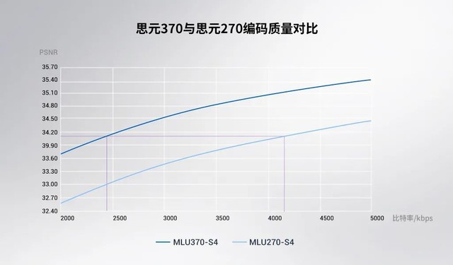 7nm ͷƶAIоƬ 