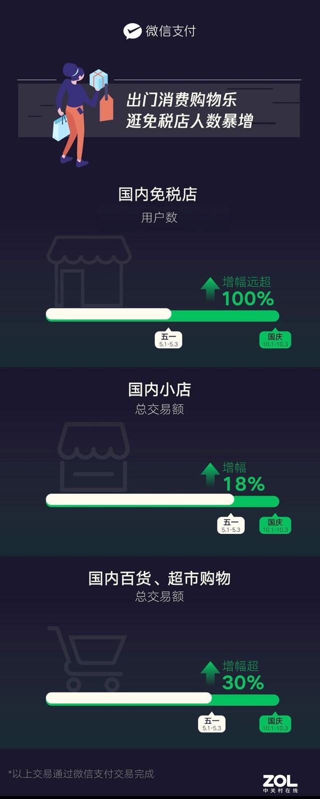 ΢֧ Ƶꡢҵ֧һ 