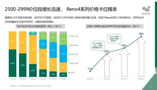 ŵ±¯OPPO Reno4ϵƾۺƵǶ۷ 