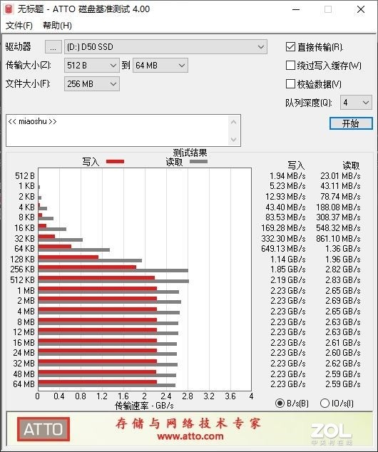 WD_BLACK D50 NVMe SSD Ϸչ⣺ 