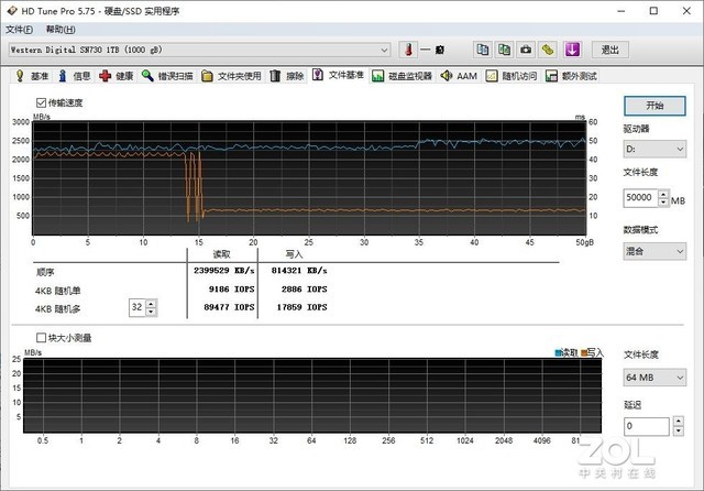 WD_BLACK D50 NVMe SSD Ϸչ⣺ 