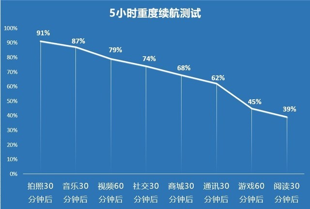 2020Renoϵչ֮ OPPO Reno5 Proȫ 