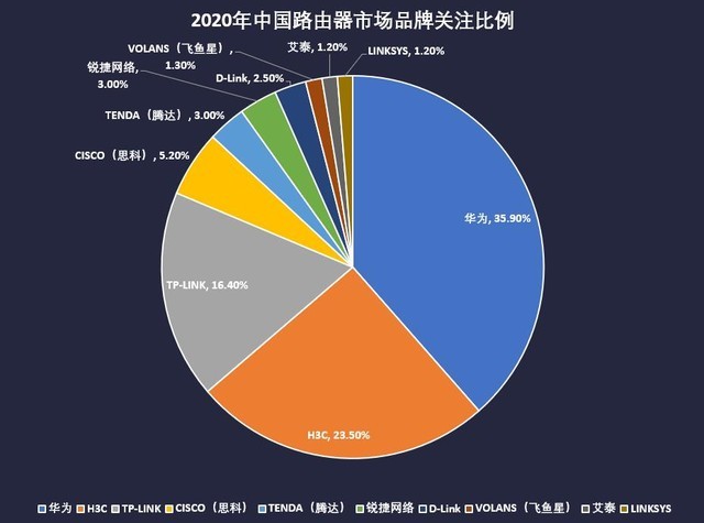 2020年中国路由器市场报告 