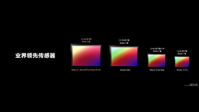 华为Mate40 Pro+:10倍变焦 优于1亿像素镜头