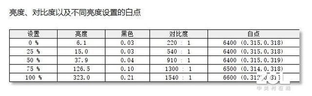 再次诠释何为“性能” 联想小新Pro 14 2021评测 