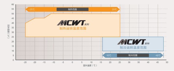 “社牛”症候群开始内卷 三菱重工空调凭实力解读什么才是真的牛