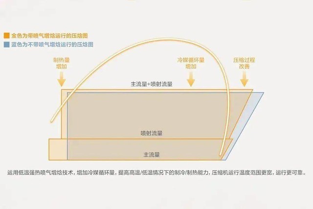 “社牛”症候群开始内卷 三菱重工空调凭实力解读什么才是真的牛