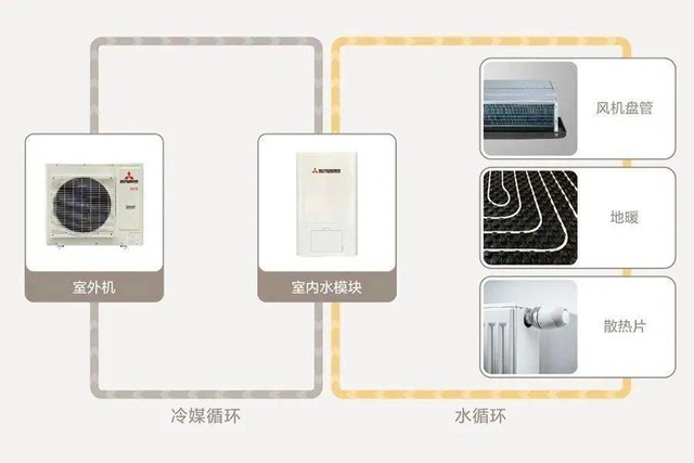 “社牛”症候群开始内卷 三菱重工空调凭实力解读什么才是真的牛