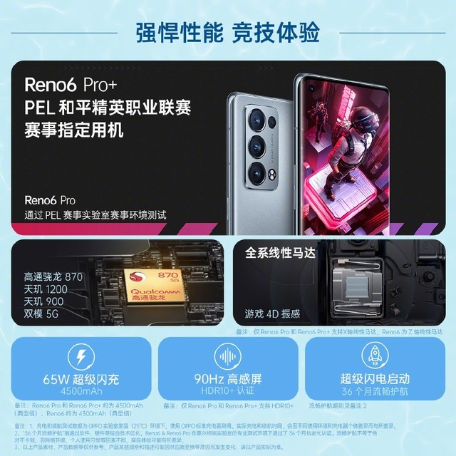 ͼ»OPPO Reno6 ĵ 