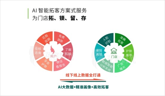 乐鼎拓客宝：开启营销新时代