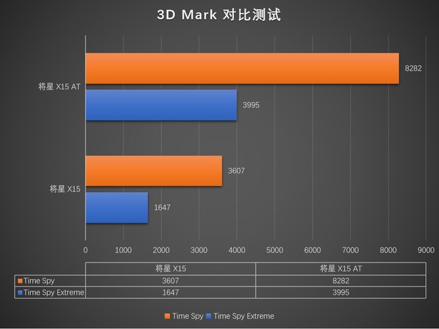 国风与现代科技碰撞出的火花：七彩虹将星 X15 AT笔记本 