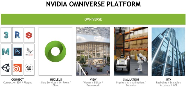 任意平台实时协作 NVIDIA在专业可视化的飞跃式创新 