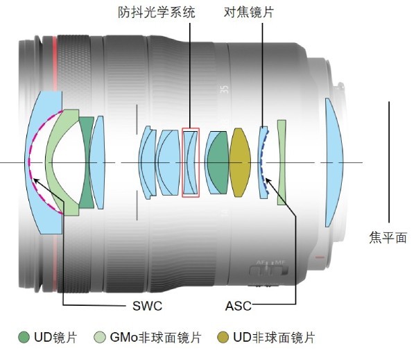 相机镜头伸缩结构原理图片