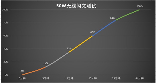 120W+50W߳콢䣬ֻˣ 