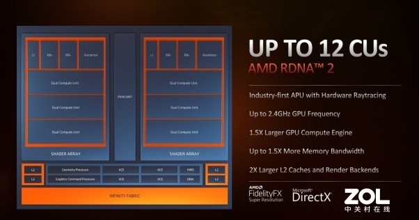 6nm制程 性能翻倍 AMD锐龙6000移动APU发布 