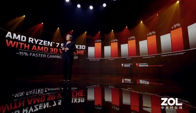 CES 2022:AMD黑科技3D V-Cache已装备 