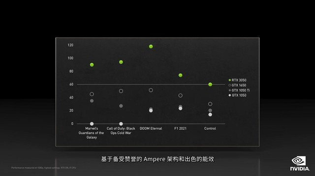 NVIDIAȫƶˡGPU 