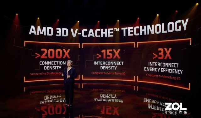 CES 2022:AMD黑科技3D V-Cache已装备 