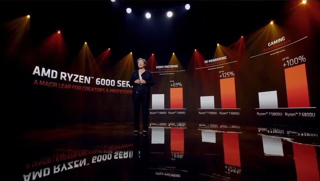 CES 2022:AMD 6000系CPU核显性能翻倍！ 